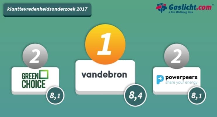 klanttevredenheidsonderzoek-Gaslicht.com-2017 .jpg